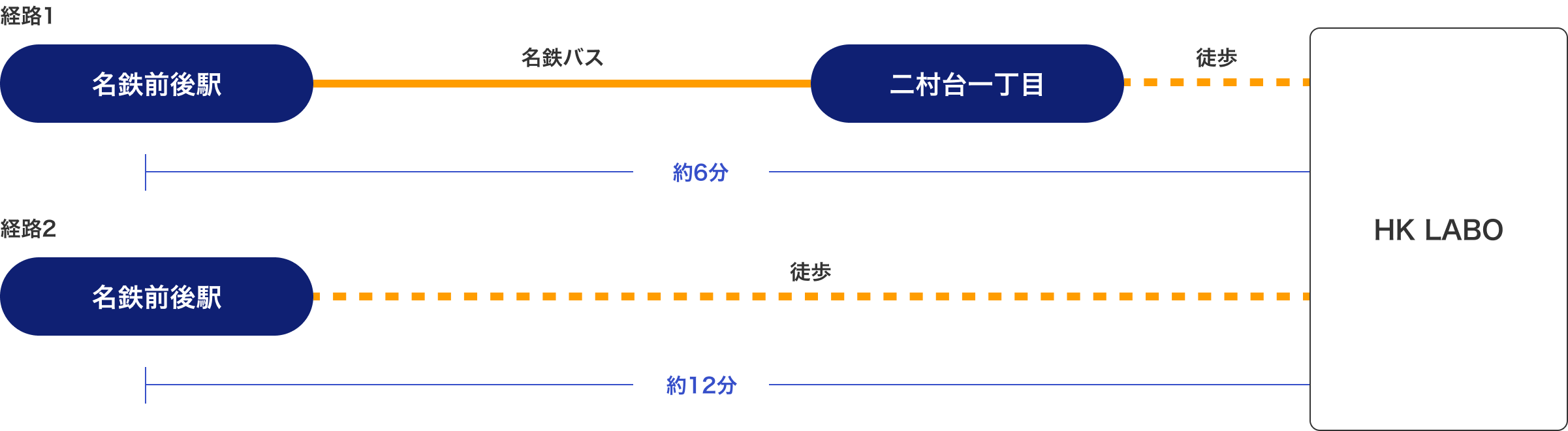 公共交通機関をご利用の方の案内画像