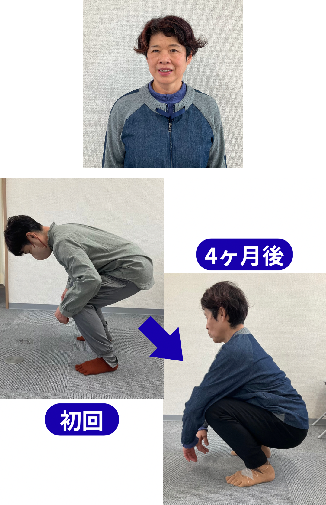 しゃがみ・正座ができるようになり<br> 階段の昇り降りもラクに