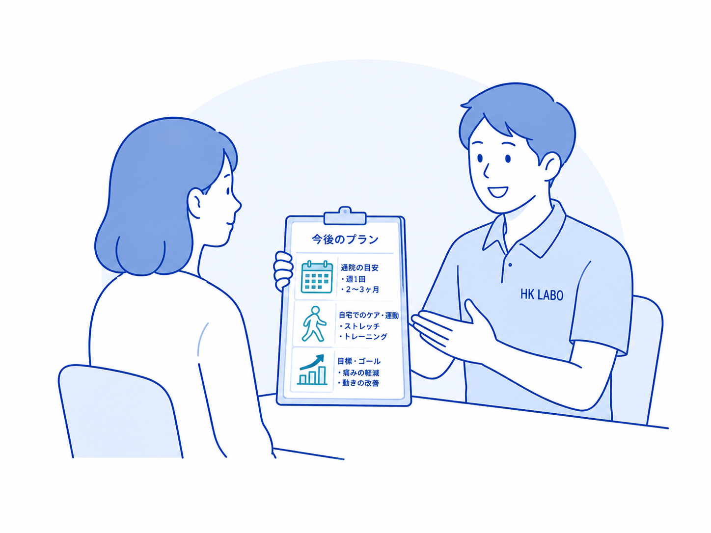 今後のご提案